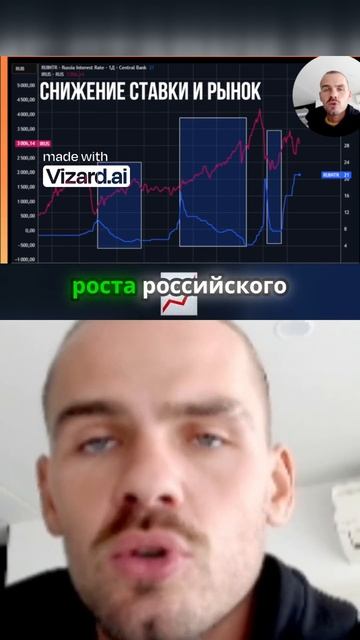 Полное видео доступно к просмотру! #инвестиции #трейдинг #финансы #фондовыйрынок