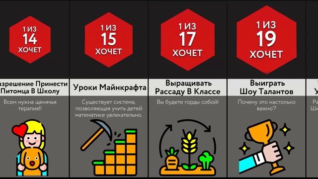 Чего Хотят Школьники
