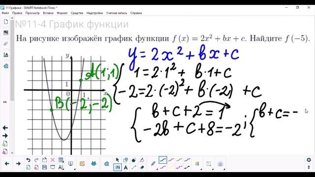 11-4 График функции - Парабола | Профильная математика