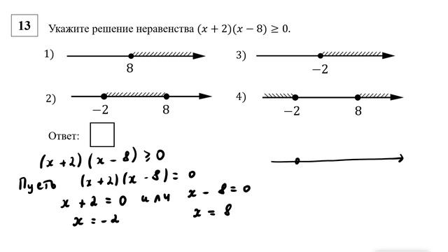 ОГЭ. Математика. Задание 13. Укажите решение неравенства