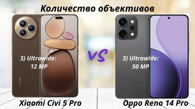 Xiaomi Civi 5 Pro против Oppo Reno 14 Pro: Битва «Селфи-Монстров»!