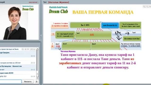 Система на 2295000$ Конференция ДРИМ КЛУБ