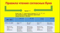 СОГЛАСНЫЕ буквы правила чтения