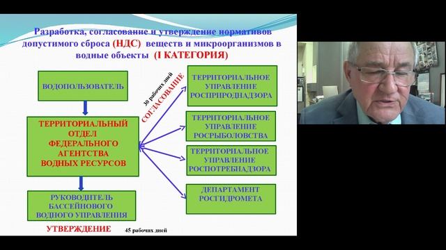 2.4. Продолжение Система наилучших доступных технологий
