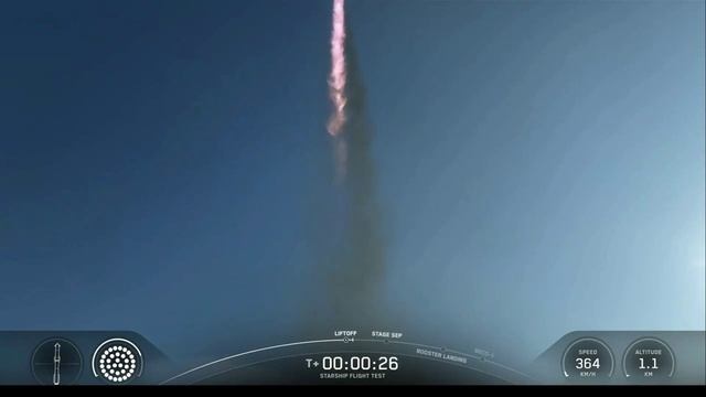 🚀 Ракета Starship от SpaceX Илона Маска отправилась в 9-й испытательный полёт