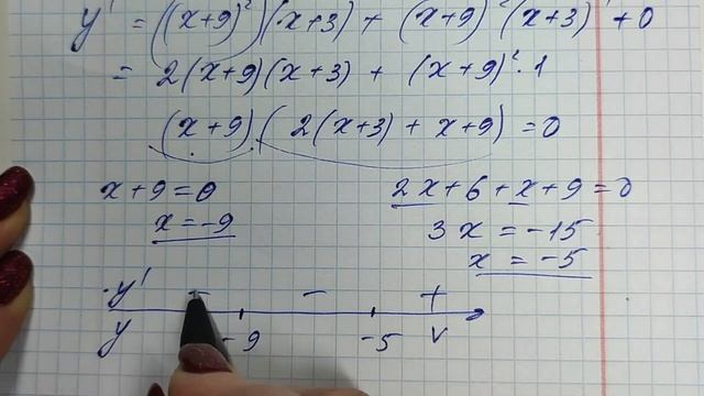 ЕГЭ ПРОФИЛЬ-2025. ЯЩЕНКО 36 ВАРИАНТОВ. ЗАДАНИЕ-12