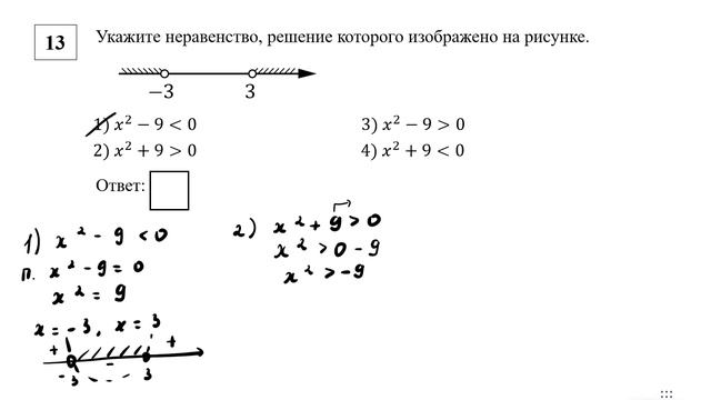 ОГЭ. Математика. Задание 13. Укажите неравенство, решение которого изображено на рисунке.