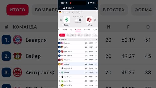 Бавария - Вердер, Прогноз на футбол сегодня 07.02.2025