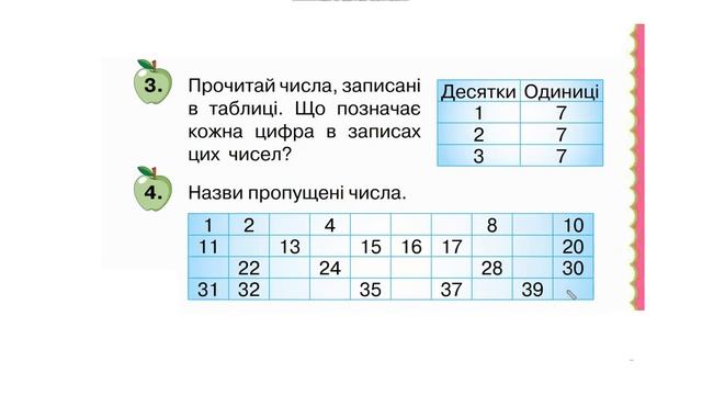 урок 90 с 91 математика 1 Числа 21 40 Круглі числа Утворенн?