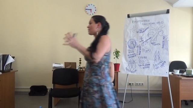 Внутреннее пространство часть 2