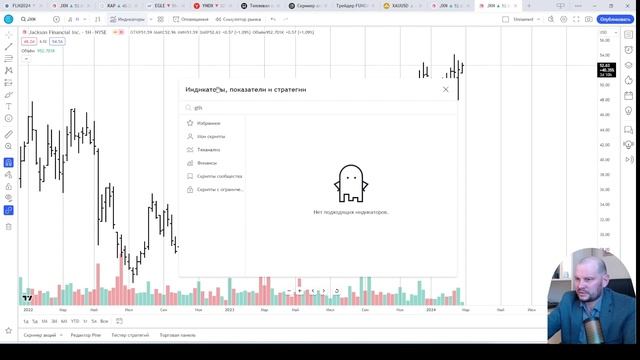 Индикатор оповещения TradingView