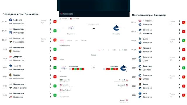 НХЛ ЭКСПРЕСС КФ 2.32 / ВАШИНГТОН — ВАНКУВЕР / ЮТА — ФЛОРИ