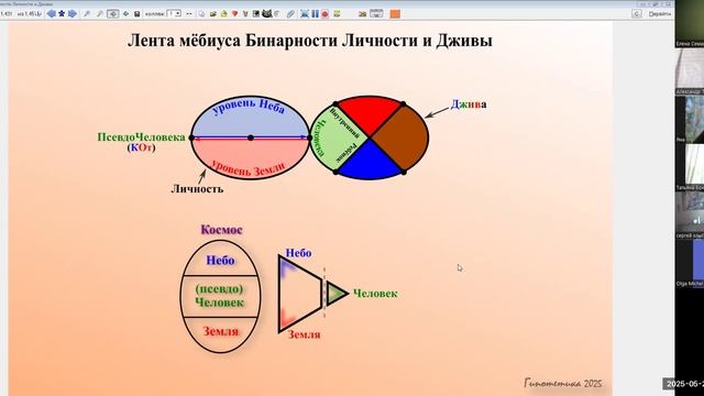 27.05.25:"Банка с огурцами и зеркало.Вн.ребенок-Тело Индивид.-Джива-Божество.1024.Трава-гипотенуза"