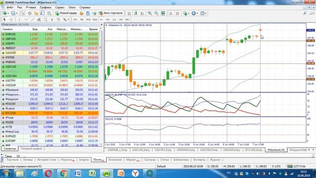 📈 Анализ рынка Форекс - 10 июня 2019 [FRESHFOREX.ORG]