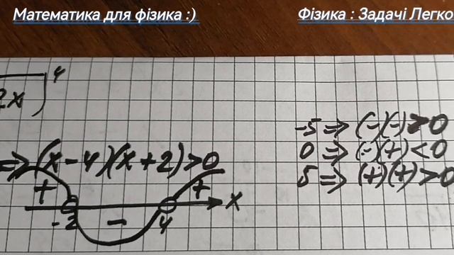 ✨Завдання 10.22, 10.23, підручник "Алгебра 10 клас" Мерзляк (2