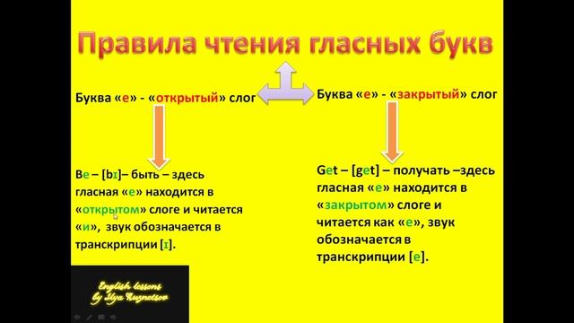 ГЛАСНЫЕ БУКВЫ ПРАВИЛА ЧТЕНИЯ