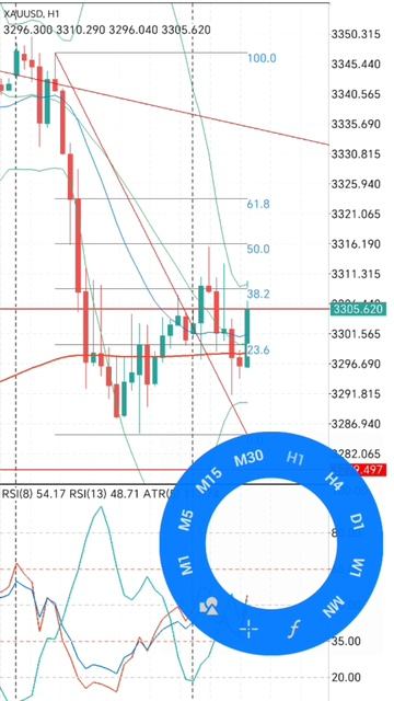 Gold trading ночью по линиям фибо график оттолкнулся от 50 и сходил на уровень 28