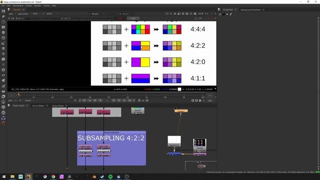 6. JPEG and Subsampling