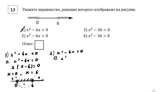 ОГЭ. Математика. Задание 13. Укажите неравенство, решение которого изображено на рисунке.