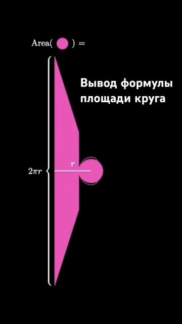 Любопытный вывод формулы площади круга
