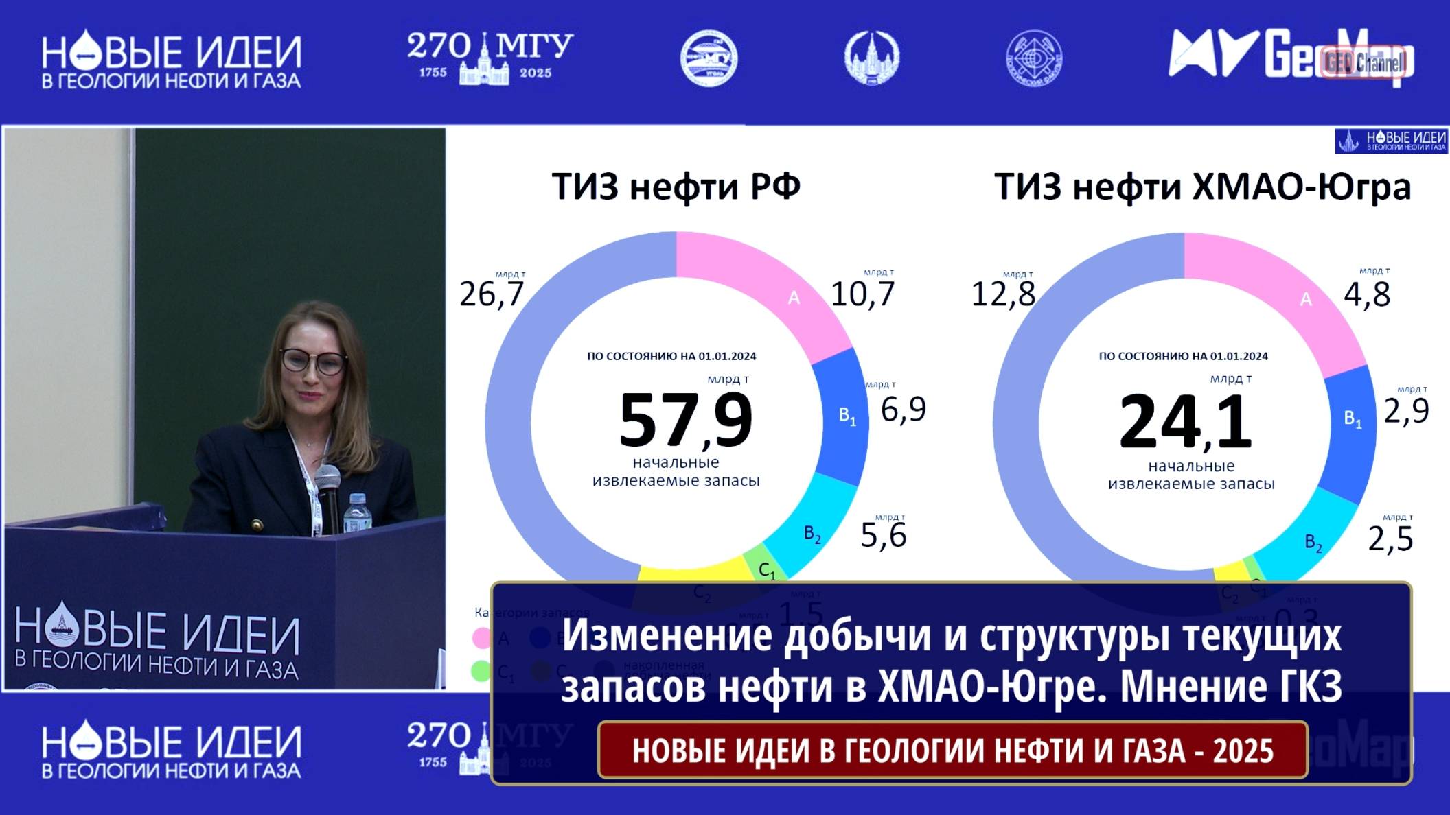 Анализ изменения добычи/структуры текущих запасов нефти в разных стратиграфических комплексах ХМАО