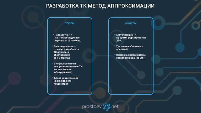 Разработка техкарт методом аппроксимации. Этапы процесса. Автоматизация. MDM ТОиР. НСИ. Оборудование