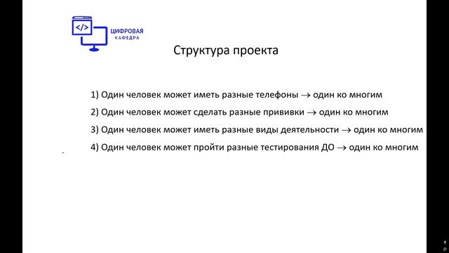 Санитарная книга. Цифровая кафедра НовГУ