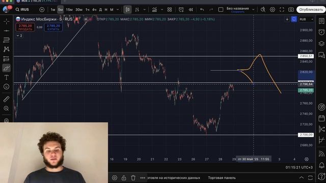 🟢 СЛЕДУЮЩАЯ ЦЕЛЬ 3500?! ПРИШЛО ВРЕМЯ ЗАКУПАТЬСЯ?! Что будет с Российским рынком акций?