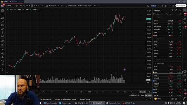 Просто про рынки 29 мая