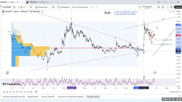 Обзор монет XLM и XRP - в чем сходство??