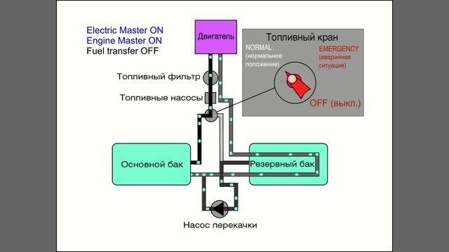 Fuel System DA40