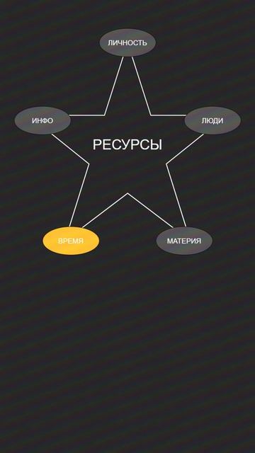 Сила Духа и Время: как внутреннее состояние меняет твою реальность ⏳🔥
