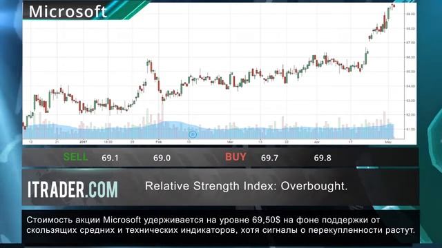 ITRADER.COM - Ежедневные экономические новости -04.05.17