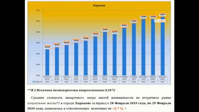 Погода рынка недвижимости Харькова, с Андреем Гусельн