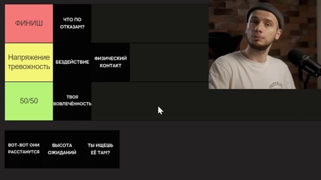 Как и почему ты ОТПУГИВАЕШЬ ДЕВУШЕК / ТИР-лист признаков одинокого парня