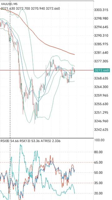 Gold trading график на утро 29 мая 2025 года, доллар снова валится