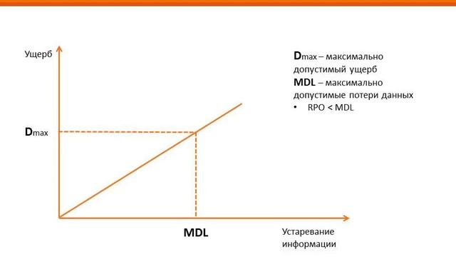 BCP/DRP:готовимся к чрезвычайным ситуациям