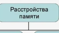 Гипо- и гипермнезия