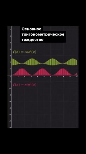 Математика - это красиво #математика