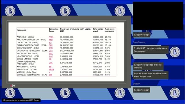 Философия инвестирования Уоррена Баффета