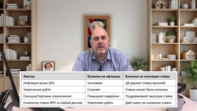 Что Трамп сделает с рынком недвижимости в России?