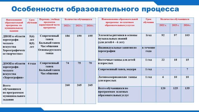 Знакомство с детской хореографической школой города Брянска
