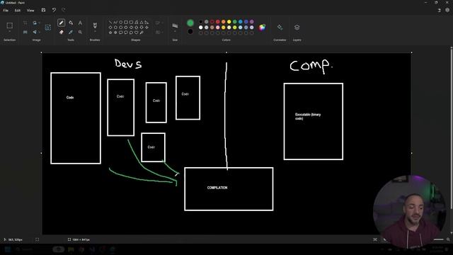 06. Code and compilation