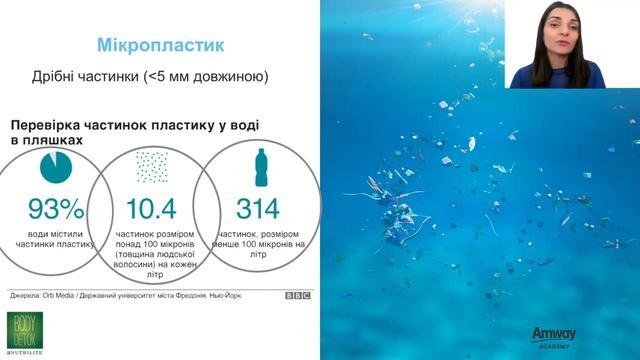 Водний баланc з eSpring™