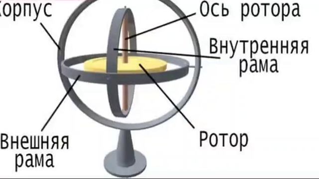 Гироскоп, интересная мысль.#реки