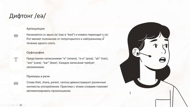 Lesson 8. Дифтонги /ɪə/ и /eə/ в английском языке.