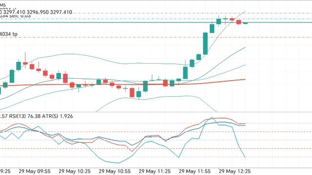 Gold trading стоп лосс самое главное в трейдинге если не хотите потерять свой капитал