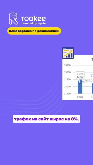+12% целевых звонков благодаря PR-статьям #SEO #PR #кейс #продвижениесайта