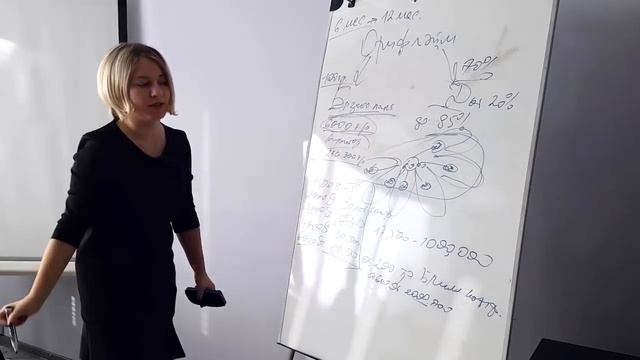 NEW! Полная презентация бизнеса за 30 минут