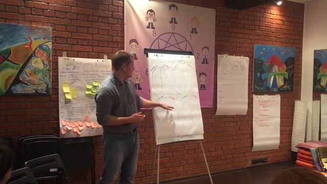 PEST-анализ на примере профессии бизнес-тренер